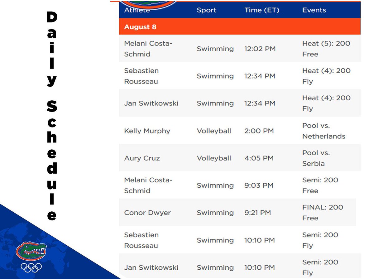 GatorsOlympics's tweet photo. Monday's schedule for our Gators at the Olympic Games!
https://t.co/9Zt92na97p
#GoGators #GatorsAlways https://t.co/f0NZjPEdrJ