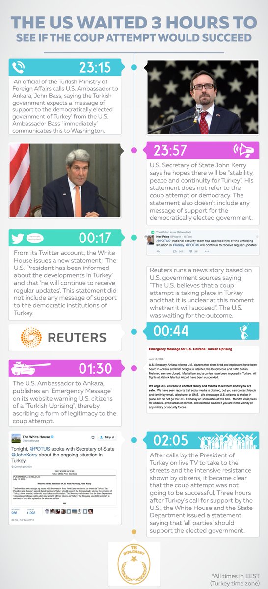 Tuncayca_'s tweet photo. Shame on u white house  https://t.co/dian6pKqPn