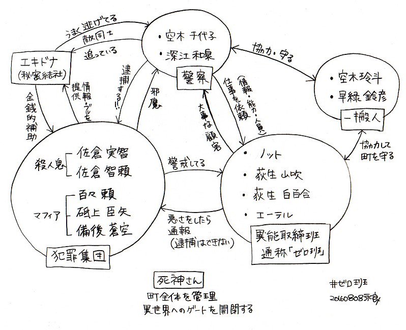 気まぐれプラスチックくん 永良 漢字の読み仮名 ゼロ班 萩生山吹 はぎう やまぶき 萩生白百合 はぎう しらゆり 空木 千代子 うつぎ ちよこ 深江和泉 ふかえ いずみ 空木玲斗 うつぎ れいと 早緑鈴彦 さみどり すずひこ