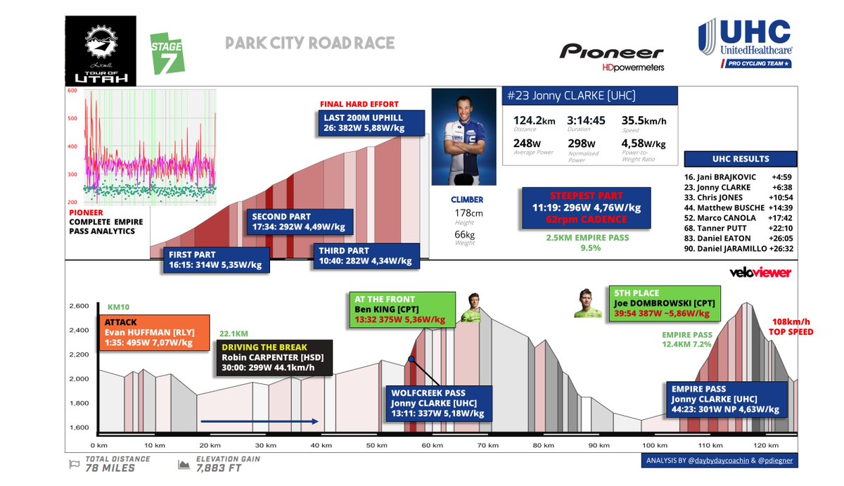UHCprocycling tweet media