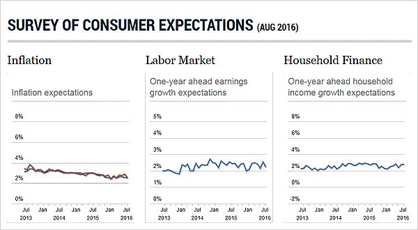 New York Fed tweet media