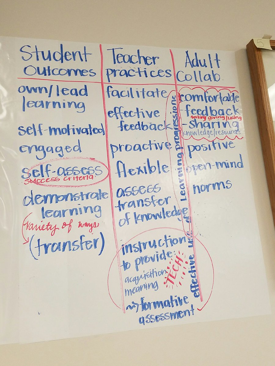 Where does #EasternWCPS &amp; RAMP aspire to be after 1 year of successful Peer Coaching? #wcpsmd