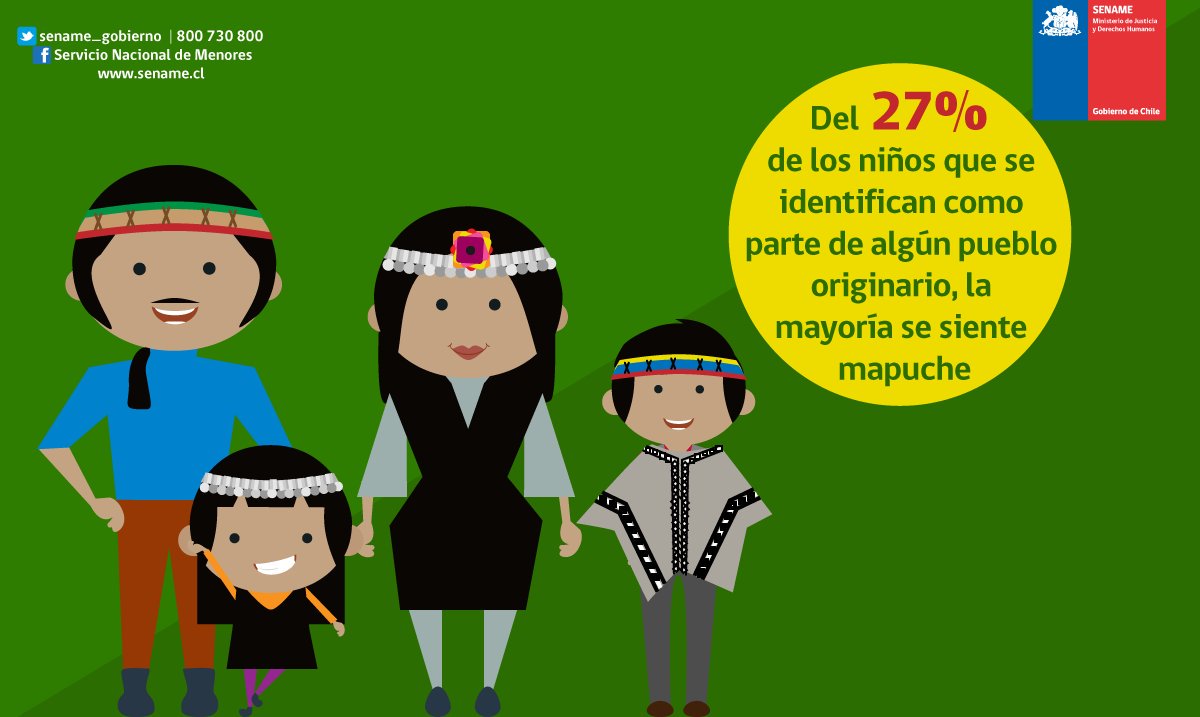 ¿Sabías que la 6ta versión de “Mi opinión cuenta” por primera vez incluyó preguntas sobre pueblos originarios?