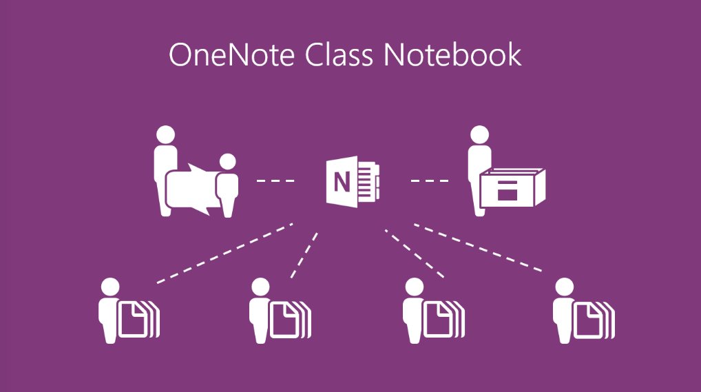 Microsoft Education on Twitter: