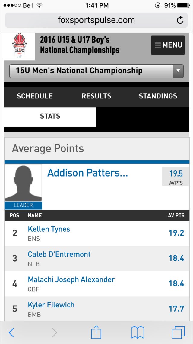 davedentremont's tweet photo. Congrats to Caleb on finishing 3rd overall in scoring at the U15 Nationals https://t.co/8JfzYAnZKE