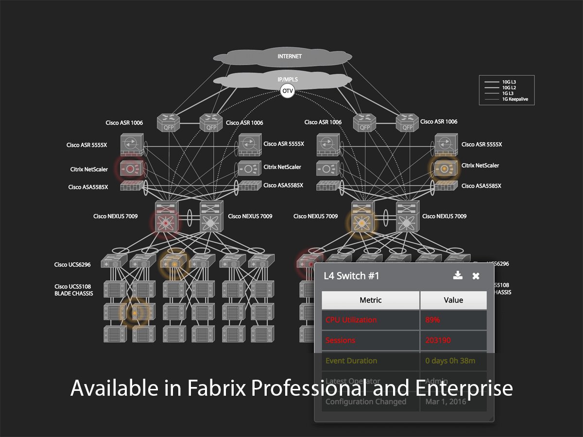 getfabrix's tweet image. The Fabrix Auto-Generating Logic Map @getfabrix getfabrix.com #getfabrix #splunk #itsecurity #datacenter