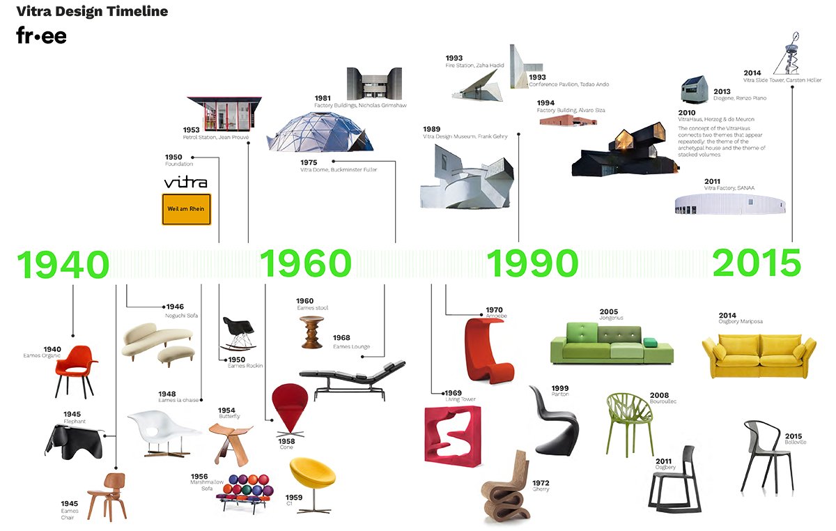fr_ee_archt's tweet image. Sixty years of great design #ProductDesign