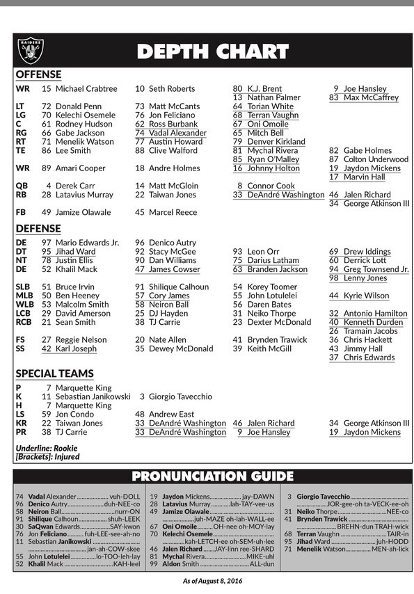 Oakland Raiders Depth Chart Espn