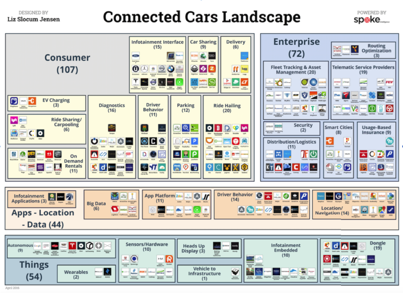 EvanKirstel's tweet photo. Onboard diagnostics will connect cars to the Internet of Things https://t.co/pHvPr3Kpfi #IoT #SmartCars https://t.co/pNOxyc6K40