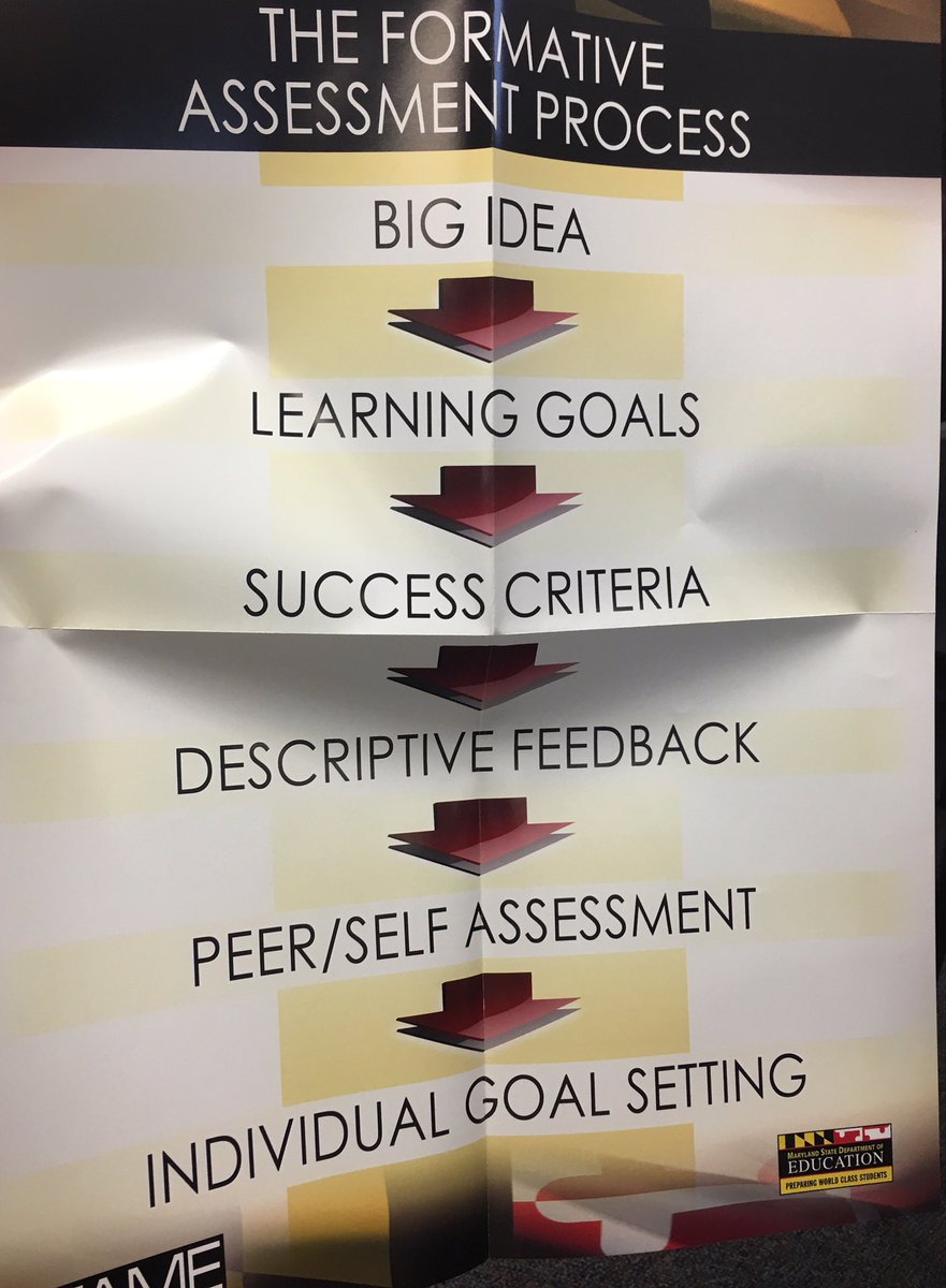 FAME Formative Assessment Process... Perfect ... Peer coaching  #mdlearns <a href="/forrestkat/">kathy forrest</a> <a href="/wcpsmd/">WCPS Maryland</a>