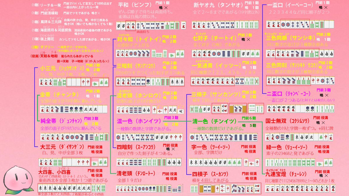 O Xrhsths 大和 職人 Sto Twitter 今日の麻雀 役一覧作ったので役を覚えたい方は待受にでもどうぞ 麻雀 マージャン 壁紙