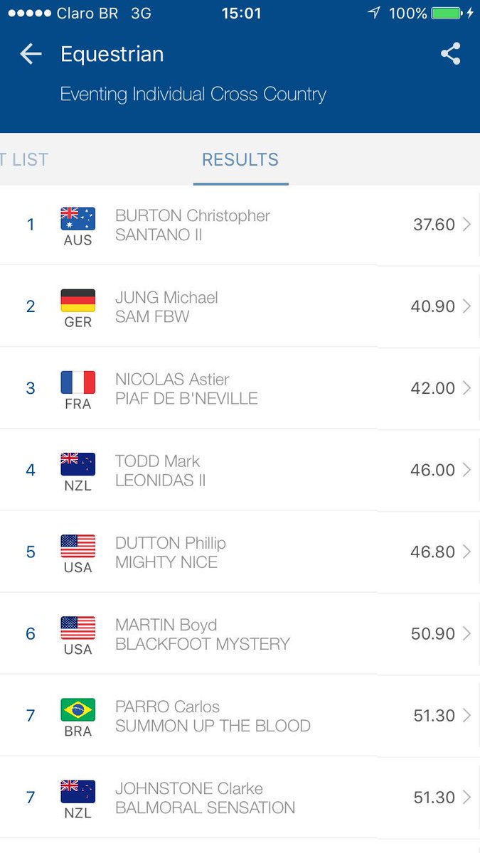 FEI_Global's tweet photo. And there's the individual table. Top 5 all in there! #TwoHearts #EquestrianEventing #Rio2016 https://t.co/0mOHiWcUwX