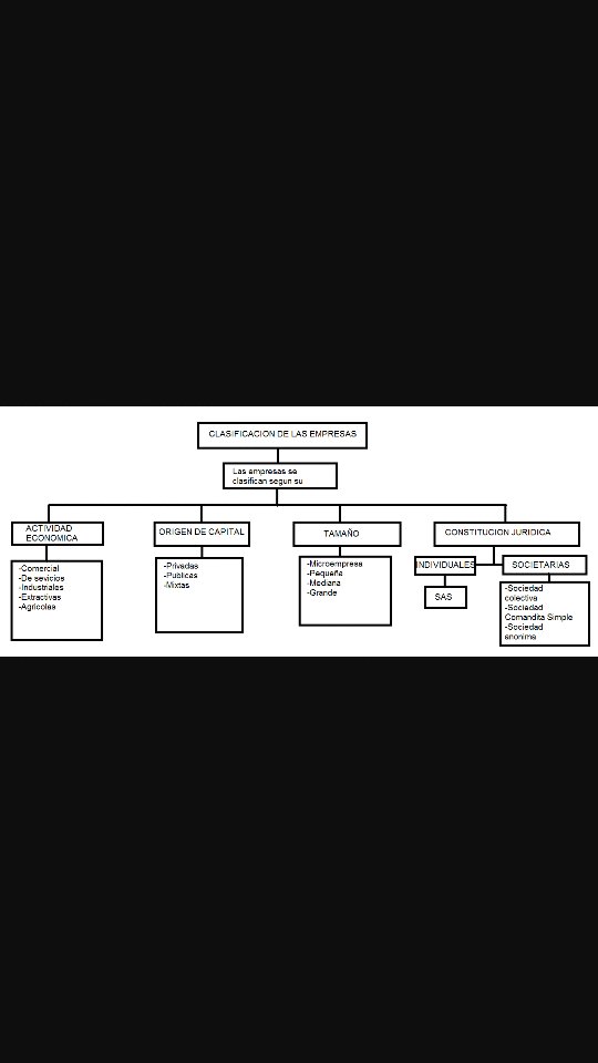 JazminsitapJ's tweet photo. #2016ICAM02 ¿sabias que? 
La clasificacion
Se separa los elementos de un conjunto en clases ejemplo: https://t.co/DIsvzLm3Zd