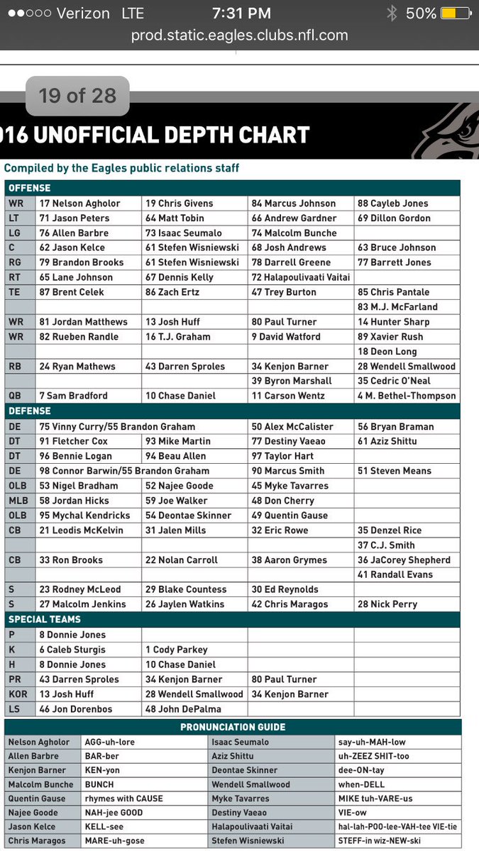 Eagles Depth Chart 2016