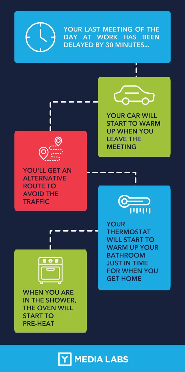 EvanKirstel's tweet photo. #IoT ideas that will soon revolutionize our world in 8 ways https://t.co/8u3UdvdQfk https://t.co/NSsWwX8FAm