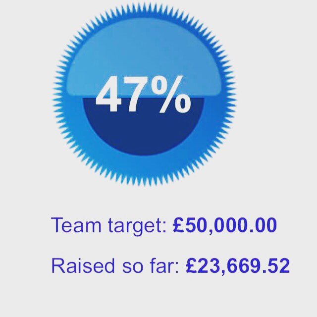 PhysCapUK's tweet photo. Halfway, 1 month to go #PhysCapThreePeakschallenge https://t.co/NnoLosEITF