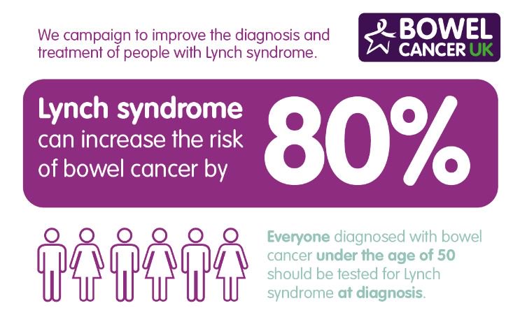 bowelcanceruk's tweet photo. Your support is vital to our campaigning work. Donate to help #STOPbowelcancer https://t.co/tVAtLMKcWw https://t.co/yINrWMHYSa