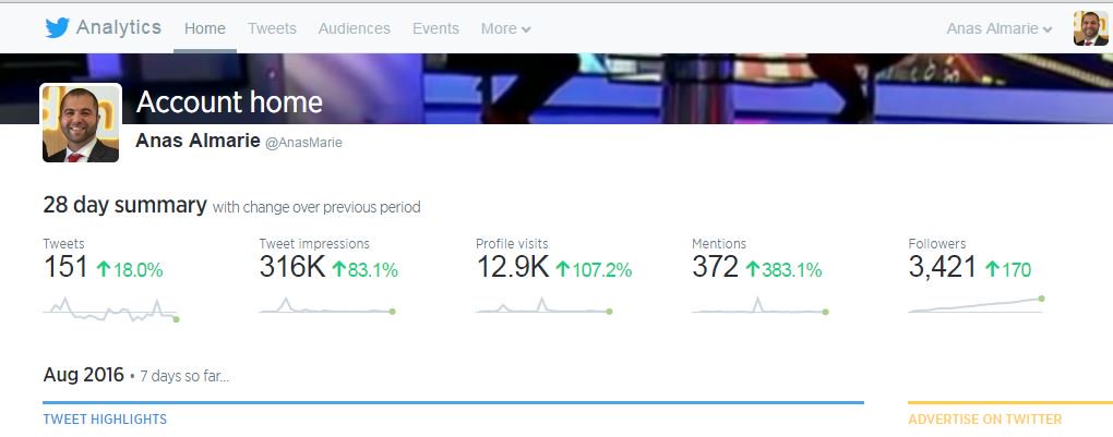 AnasAlmarie's tweet photo. Indeed @Amged, @twitter defines reach and the essence of #SocialMedia.
#TwitterAnalytics #Analiytics #Reach https://t.co/sDgvfKmg92