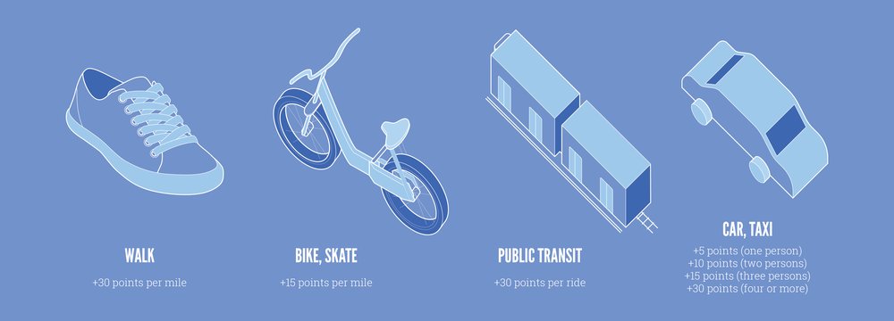 getparkplus's tweet photo. For all the #competitive #commuters out there... https://t.co/1cUbwwCTOH #commutingisfun https://t.co/K8kW3g7VGC