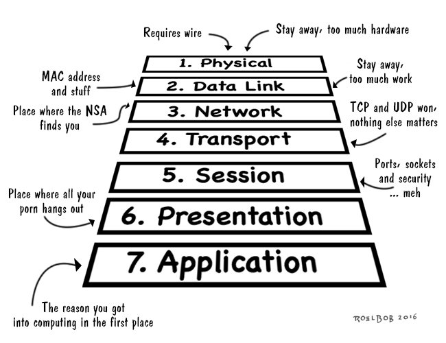 .<a href="/Citrix/">Citrix</a> VP <a href="/steveshah/">Steve Shah</a> shares tips for successful #SDN deployment via @NetworkComputing: ubm.io/2b9eDNE