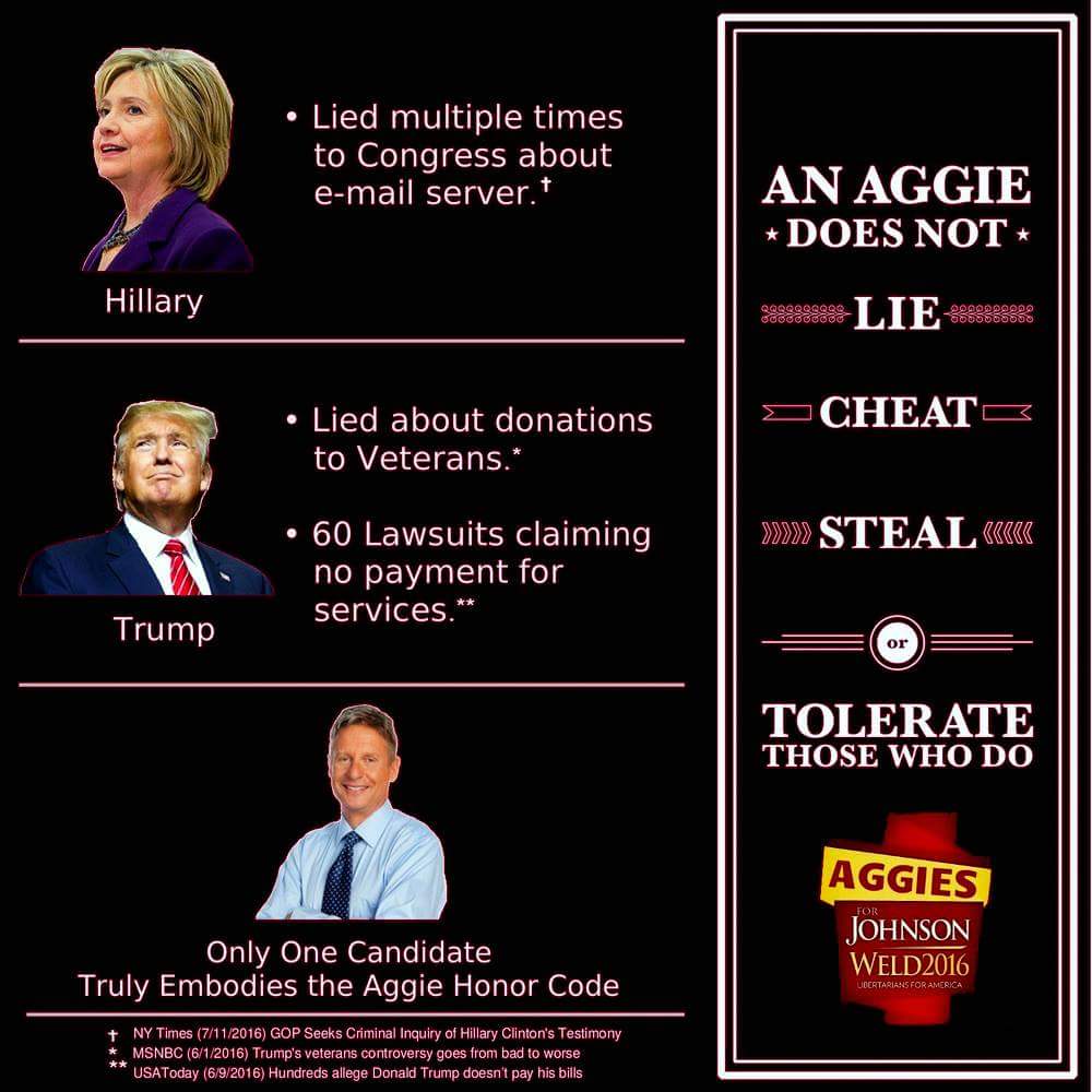 AgsForJohnson's tweet photo. Come on, Ags! Let's vote with our values. #AggiesForJohnson #GigTheVote #Aggies #AggieHonorCode #AggieNetwork https://t.co/uywmwfvyWx