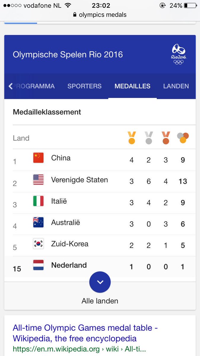 xSavannah_'s tweet photo. @kuckelman_M netherlands is doing great. https://t.co/9zcw5f8t88