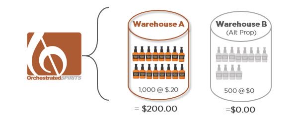 DistillerySOFT's tweet image. See how #OSpirits is the only #DistillerySoftware able to handle contract distilling hubs.ly/H03XXNW0 #