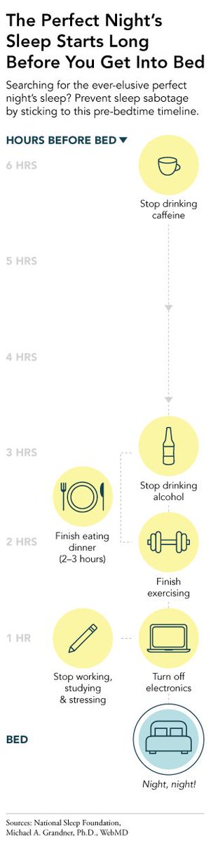 ParamountSleep's tweet photo. Great tips to help you get a better night's sleep tonight! #drmaas #sleeptips https://t.co/WMxkodTj09