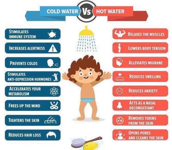 7TipsForMe's tweet image. Benefits of Hot and Cold shower.  
Visit 7tipsforme.com for more.