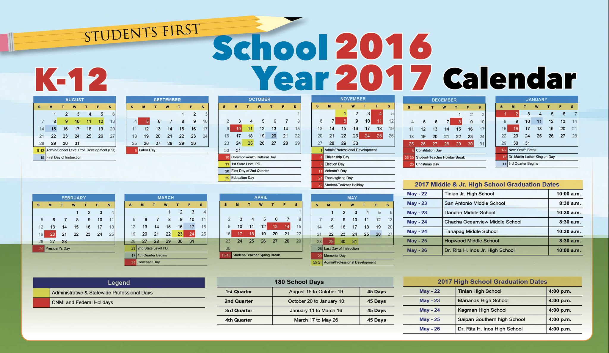 CNMI Public School System on Twitter "CNMI PSS SY1617 Kindergarten