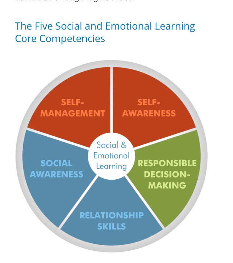 Butler_ES's tweet photo. 1st Olweus Anti Bullying Meeting incorporating The 5 components of Social Emotional Learning. https://t.co/B4bGyAEuhH