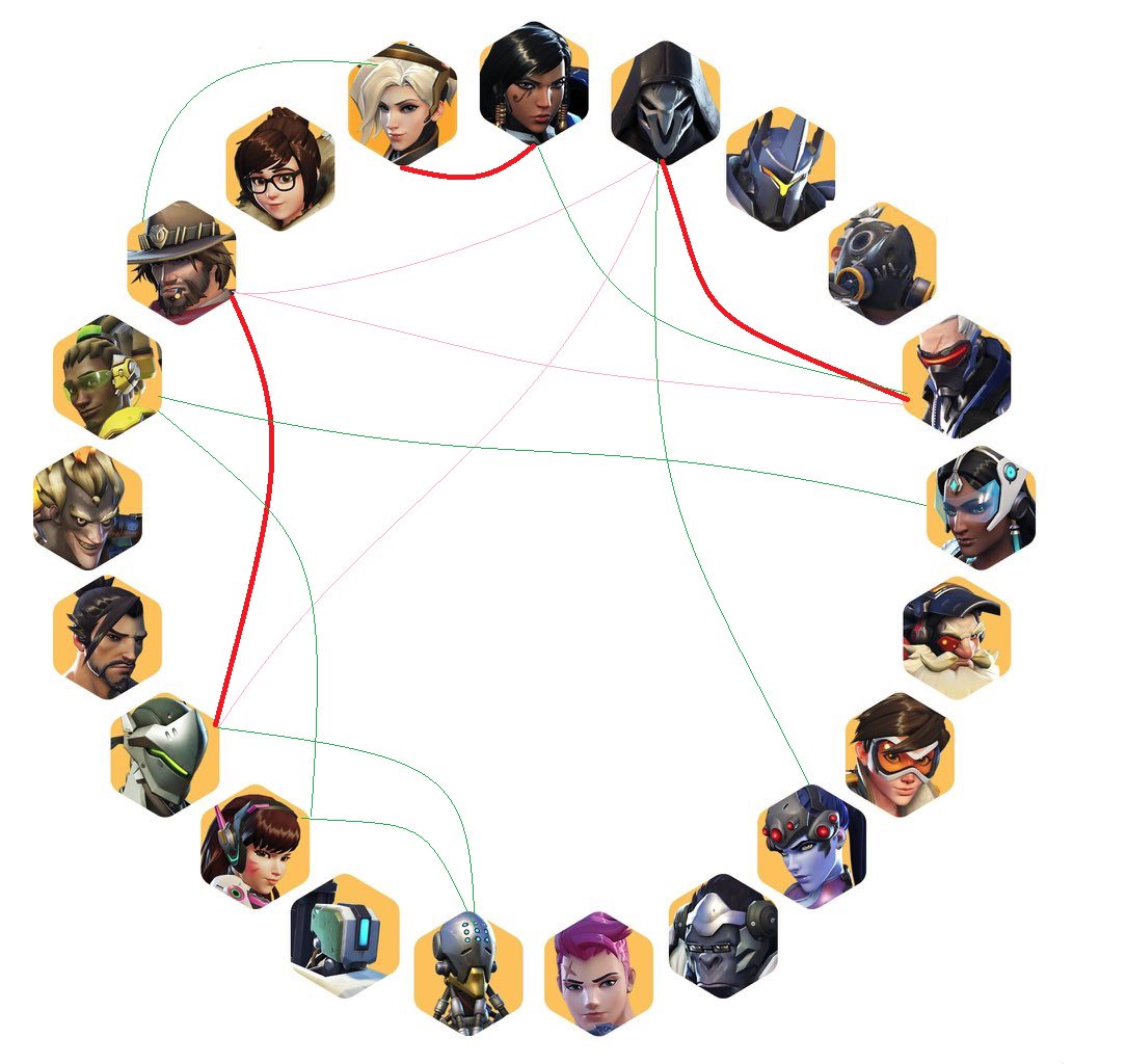 Overwatch Ship Chart