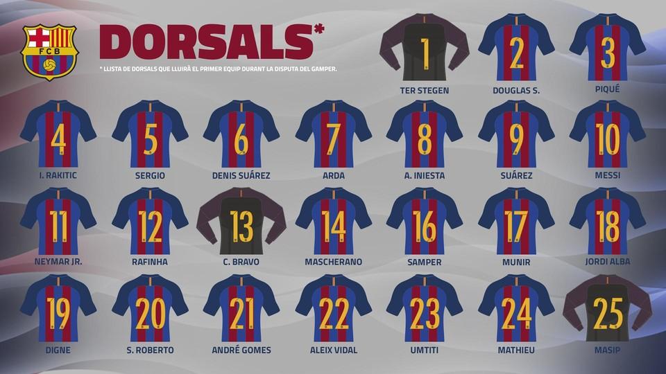 Номера известных футболистов