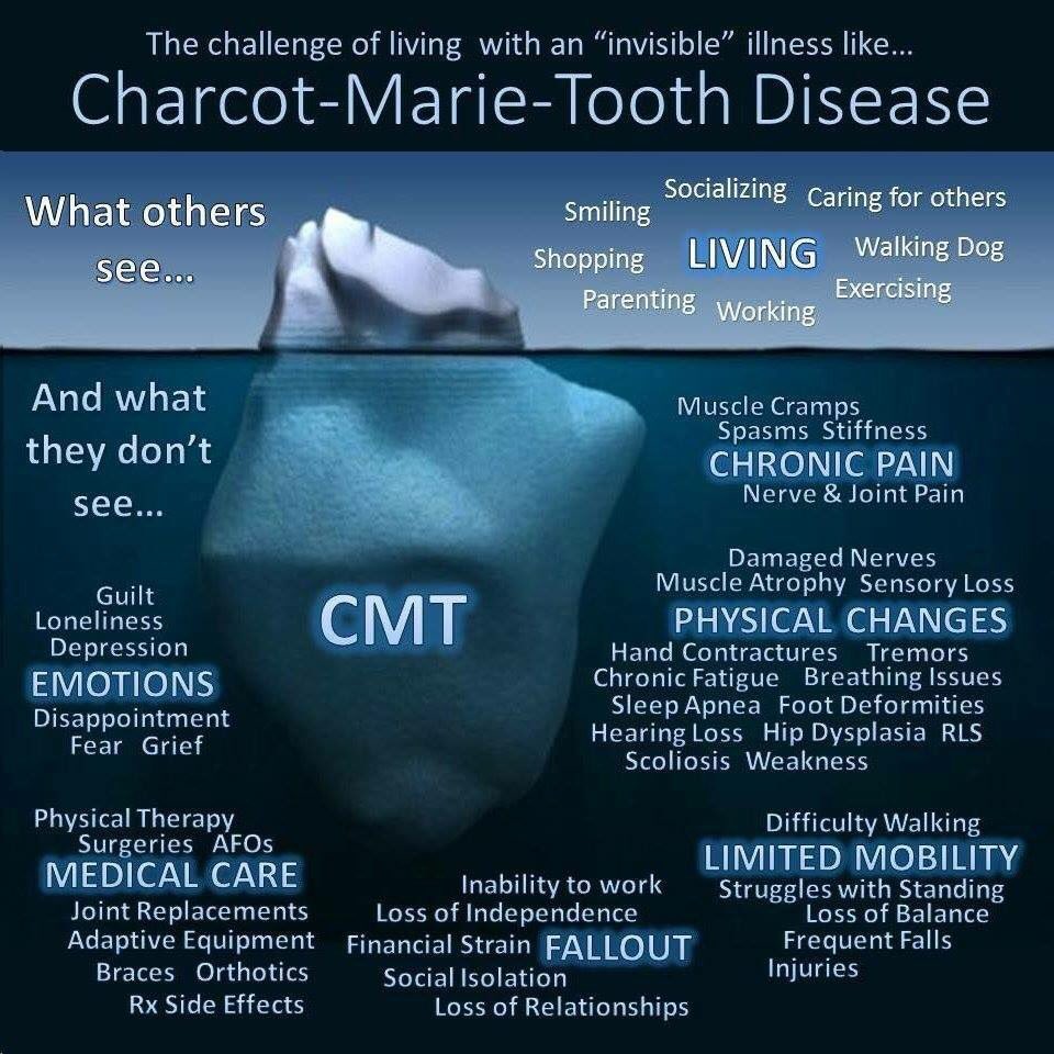 CMTNeuropathy's tweet photo. #knowCMT #CharotMarieToothDisease #Invisibleillness #HereditaryNeuropathy #CMTAwareness https://t.co/pWf2h8Crsr