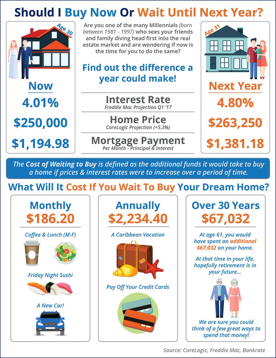 QCRealtorMM's tweet photo. Now is a good time to buy a home.
#Affordablehomesincharlotte 
Contact QueenCity Realtor Michelle @ 704.575.8625 https://t.co/0OzW6vSsH7