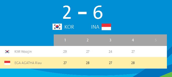 sea_sports_news's tweet image. #RioOlympics | Archery | Men's Individual 1/16 | August 8
Indonesia wins!!!
