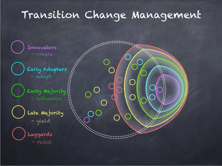Hey <a href="/DavidAHood/">David Hood 🏳️‍🌈 (He/Him)</a>, remember this? It is ALIVE!!! #winfl16