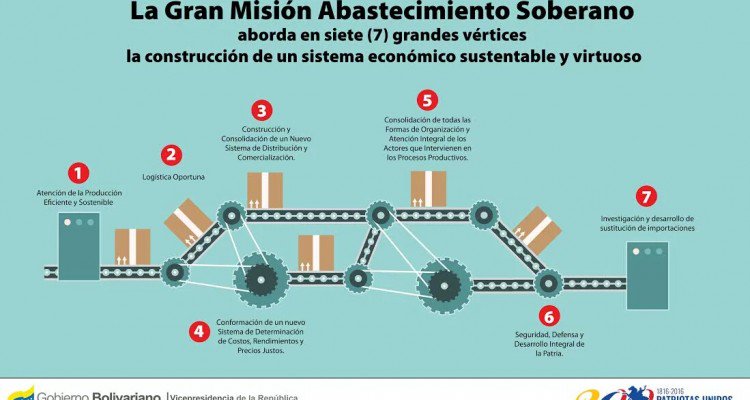 INIA_YARACUY's tweet image. En el #7mo Vértice trabajan  @INIAVenezuela, @ACAV, @IVIC, @CIEPE, @INSAI, @Fundaciteyara entre otros