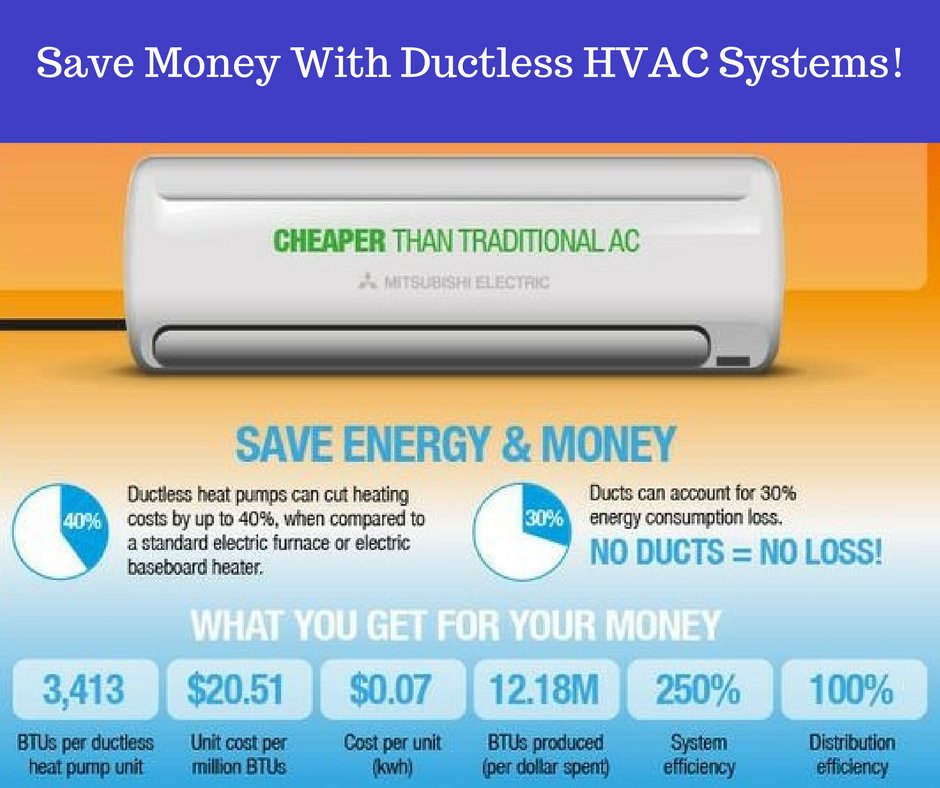 GibsonAir_HVAC's tweet photo. Mini splits have no ducts, they avoid energy losses associated with ductwork of normal HVAC systems. #GoDuctless https://t.co/hjjXEdtiQc