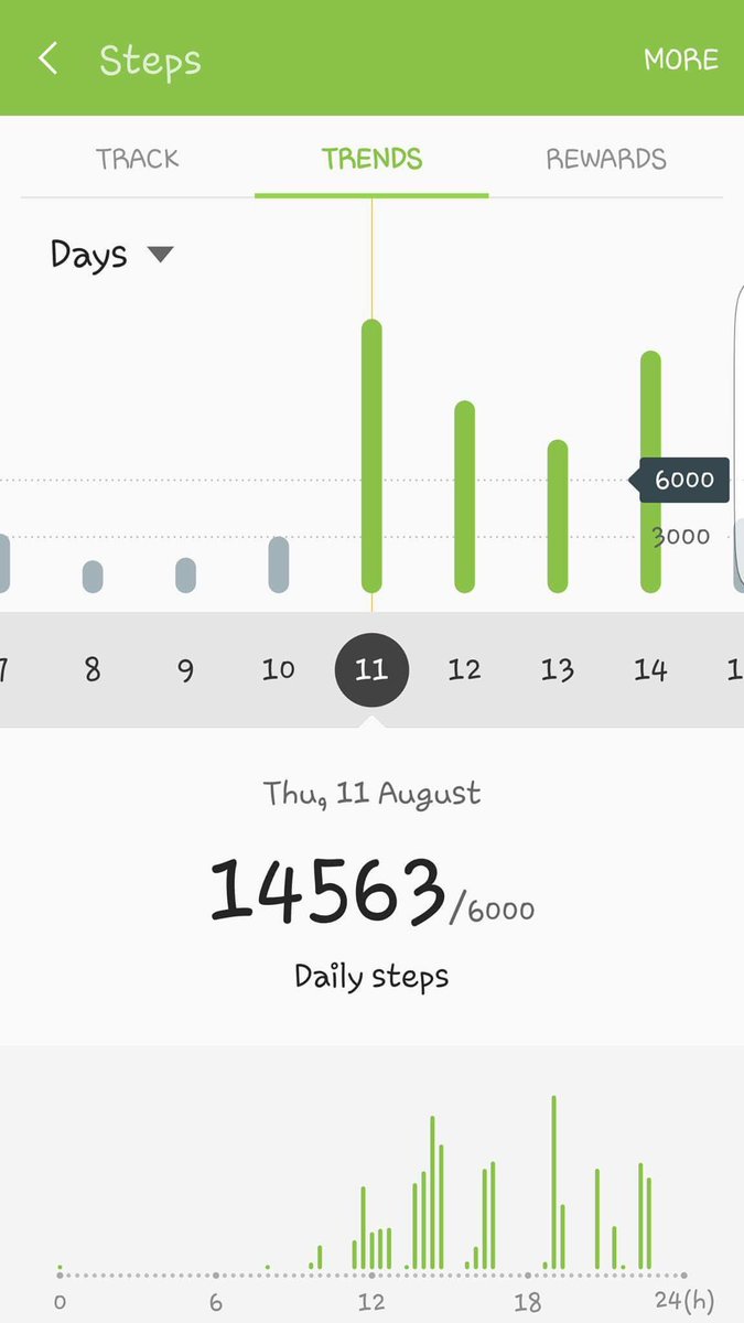 VMBusDespatch's tweet photo. @BCO_Social #bco2rio Amy Morfitt was busy busy in Cleethorpes with 22.9 miles! Well done 🙃 https://t.co/69UsOx7l80