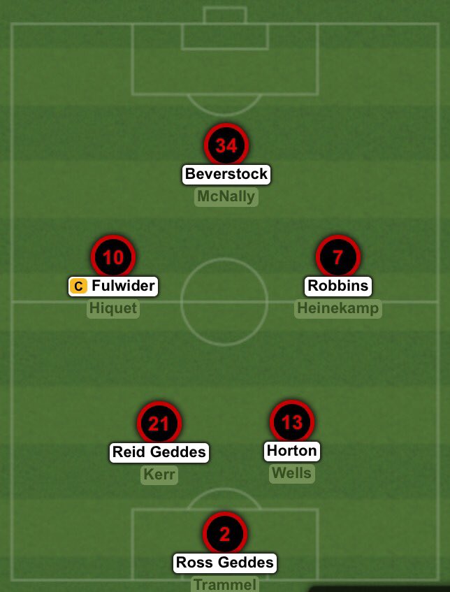 TH4J's tweet photo. ...and starting lineup for Game 2. https://t.co/yz91ZRypUp