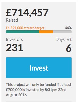 Breaking NEWS  #smallwindcoop has topped £700k! 
smallwind.org.uk