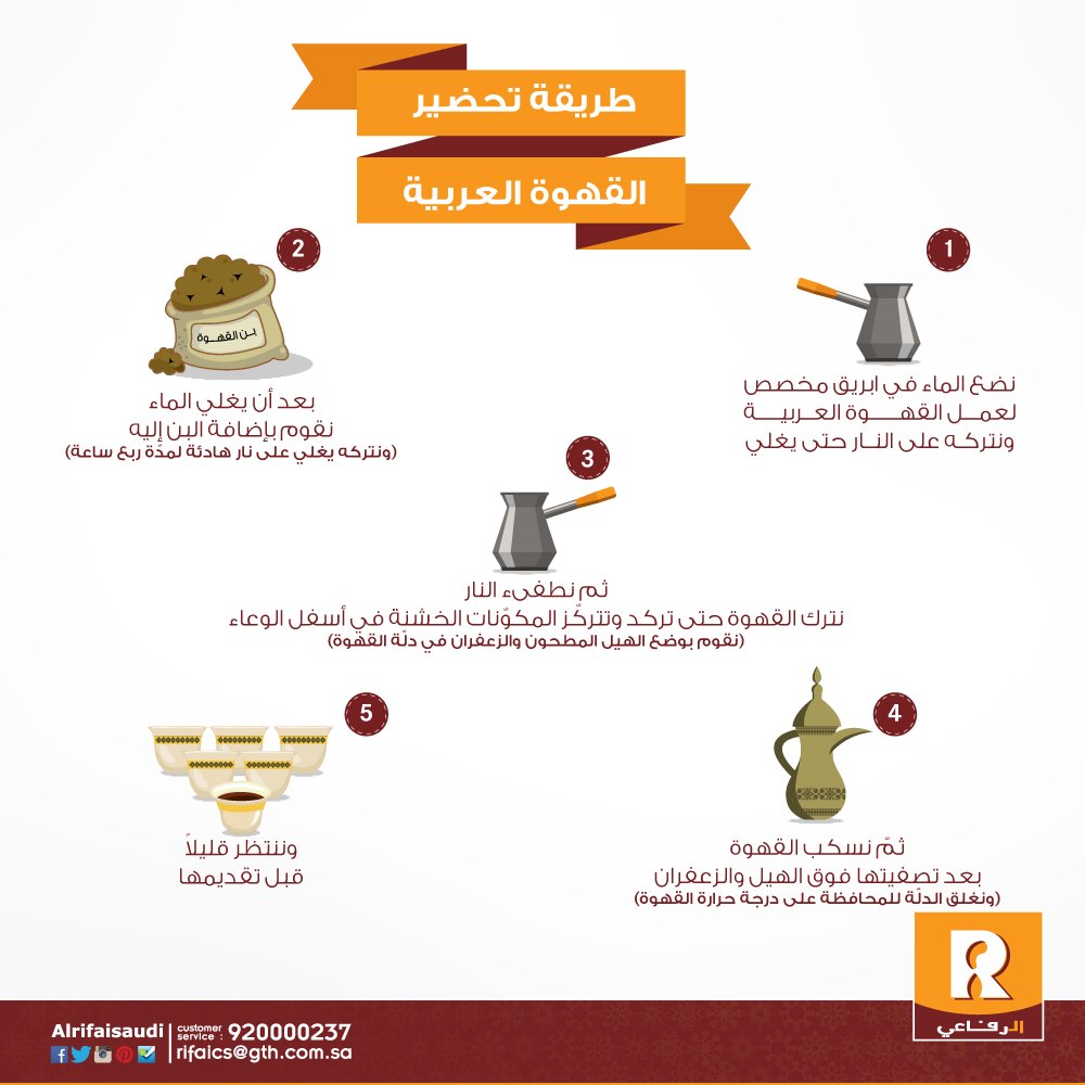 الرفــاعـي on X: "طريقة تحضير القهوة العربية . #الرفاعي #قهوة_عربية  https://t.co/zQ0RDOuBOq" / X