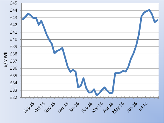 Gateway Energy tweet media