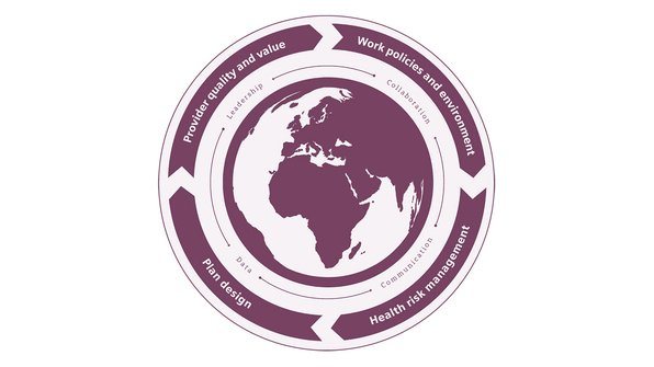 medtechengine's tweet photo. Value-based #healthcare delivery: a look at different business models around the world https://t.co/njc0SxYw5U https://t.co/518EyvuKWO