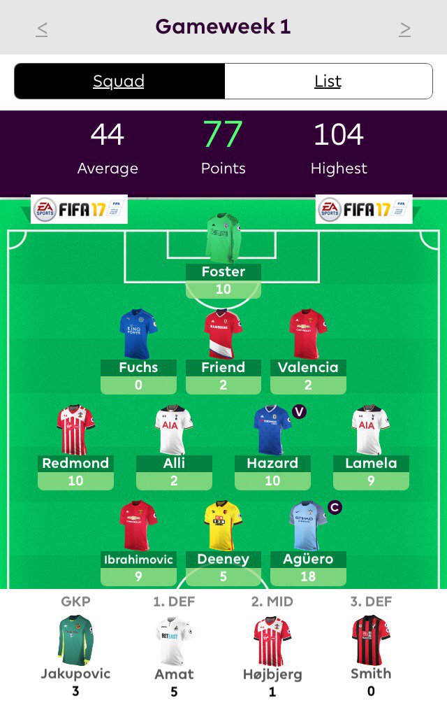 FMSlickback's tweet photo. Not a bad start to the new #FPL season. #slickpicks #GW1 #top10k https://t.co/Z654sOwKMr