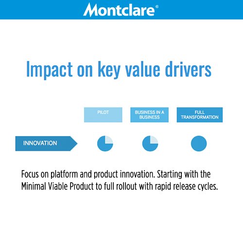montclaregroup's tweet image. Innovation is one of the most crucial key value drivers for all three SaaS business models. #SaaS