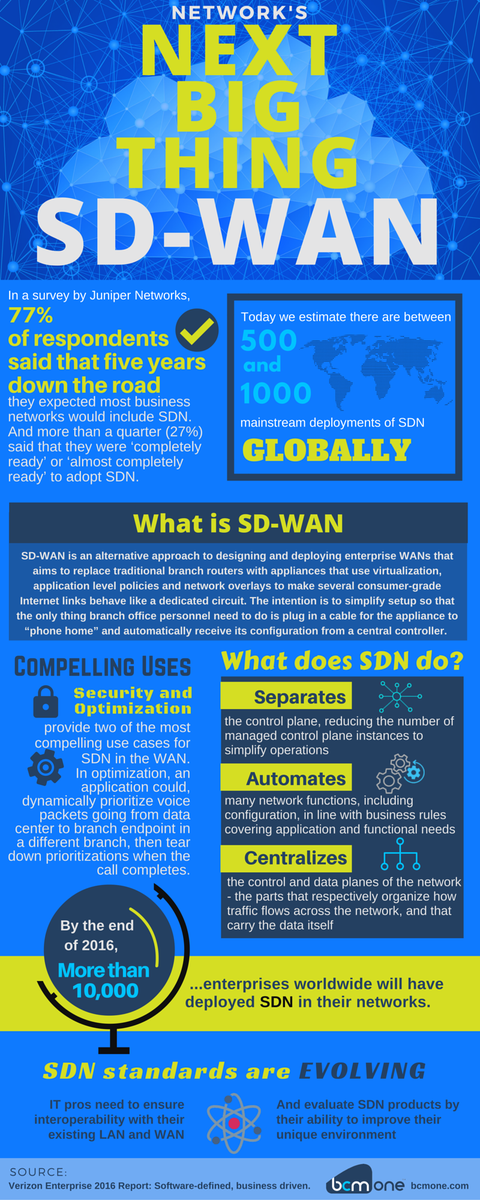 bcm_one's tweet photo. What do you know about #SDWAN? Save this image in your phone &amp; use it w clients to show your expertise #CPEvolution https://t.co/gYVtzkQBwY