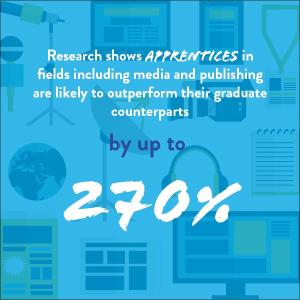 3aaaUK's tweet photo. Apprentices outperform graduate counterparts by up to 270%! #AppvsUni #GetinGofar #Iam3aaa https://t.co/GXyGy4btP3
