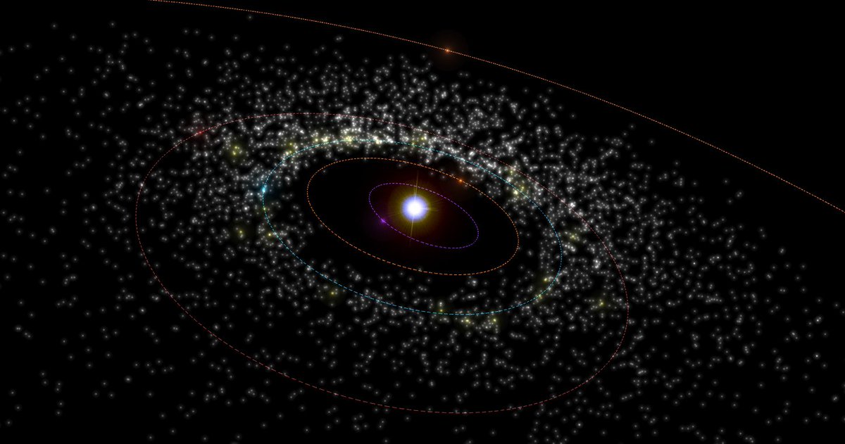 Kielder Observatory On Twitter 3d Map Of The Asteroids In